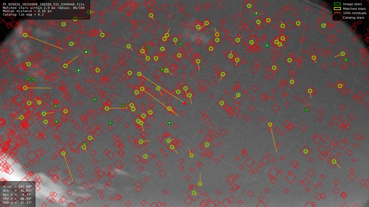 Astrometry report