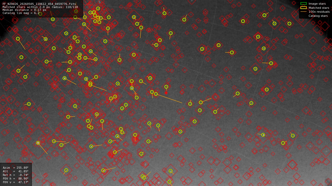 Astrometry report