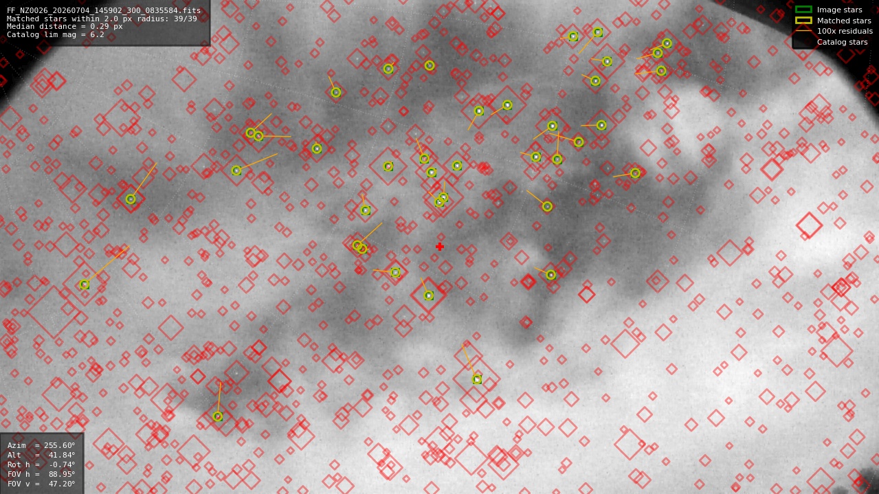 Astrometry report