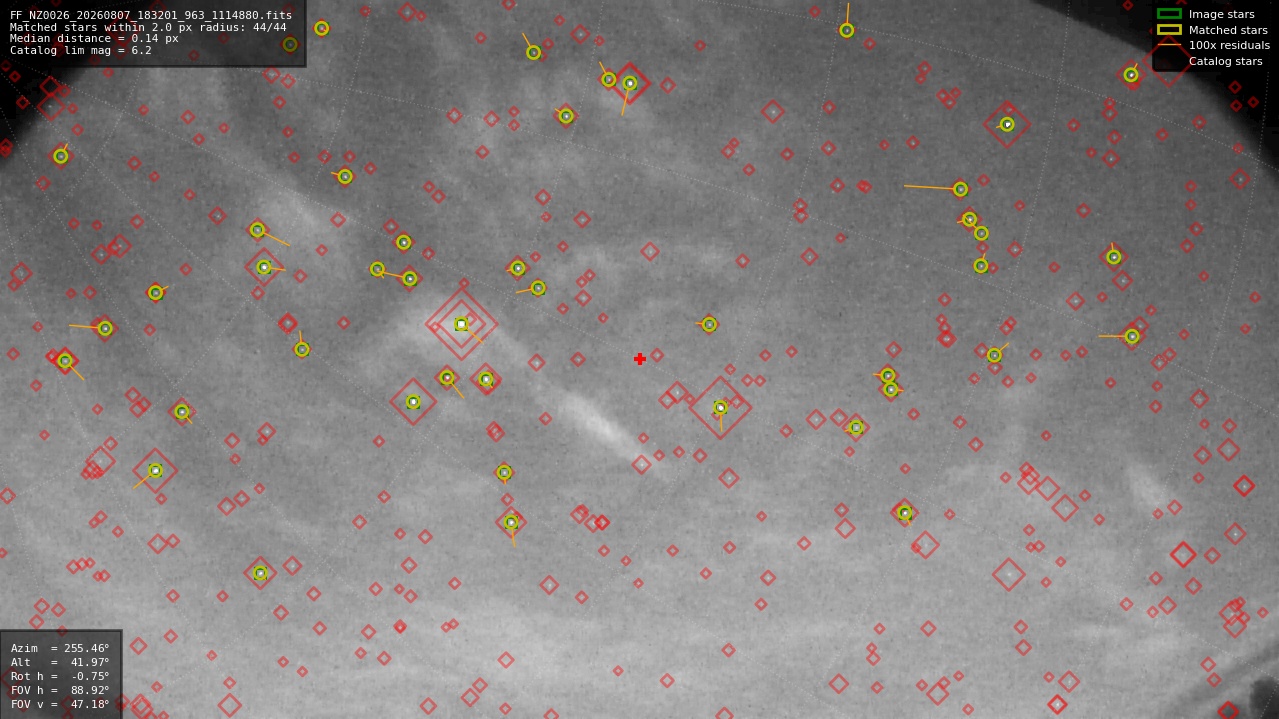Astrometry report