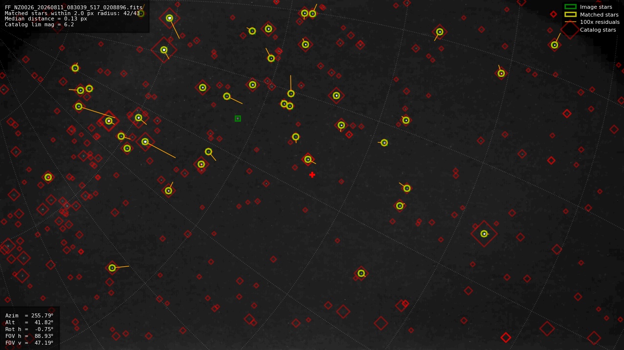 Astrometry report