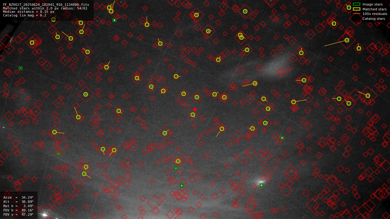 Astrometry report