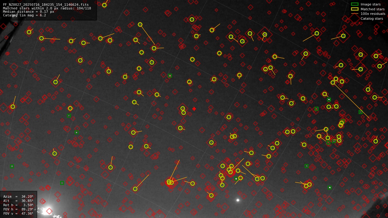 Astrometry report