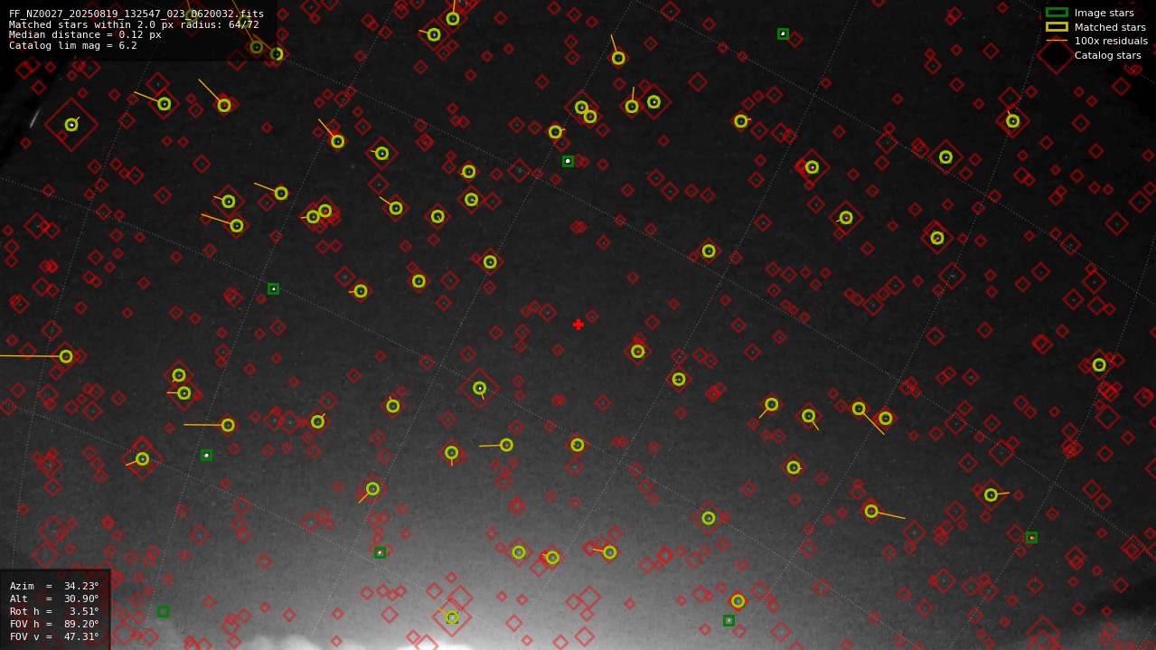 Astrometry report