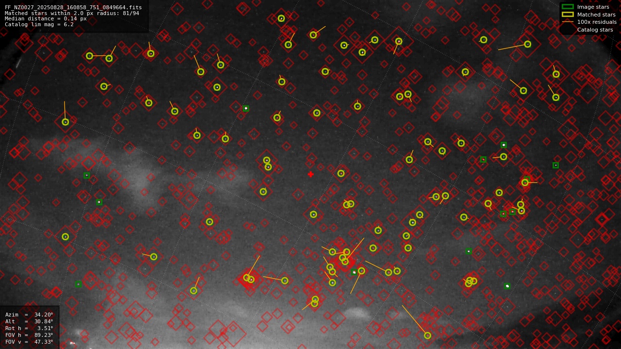 Astrometry report