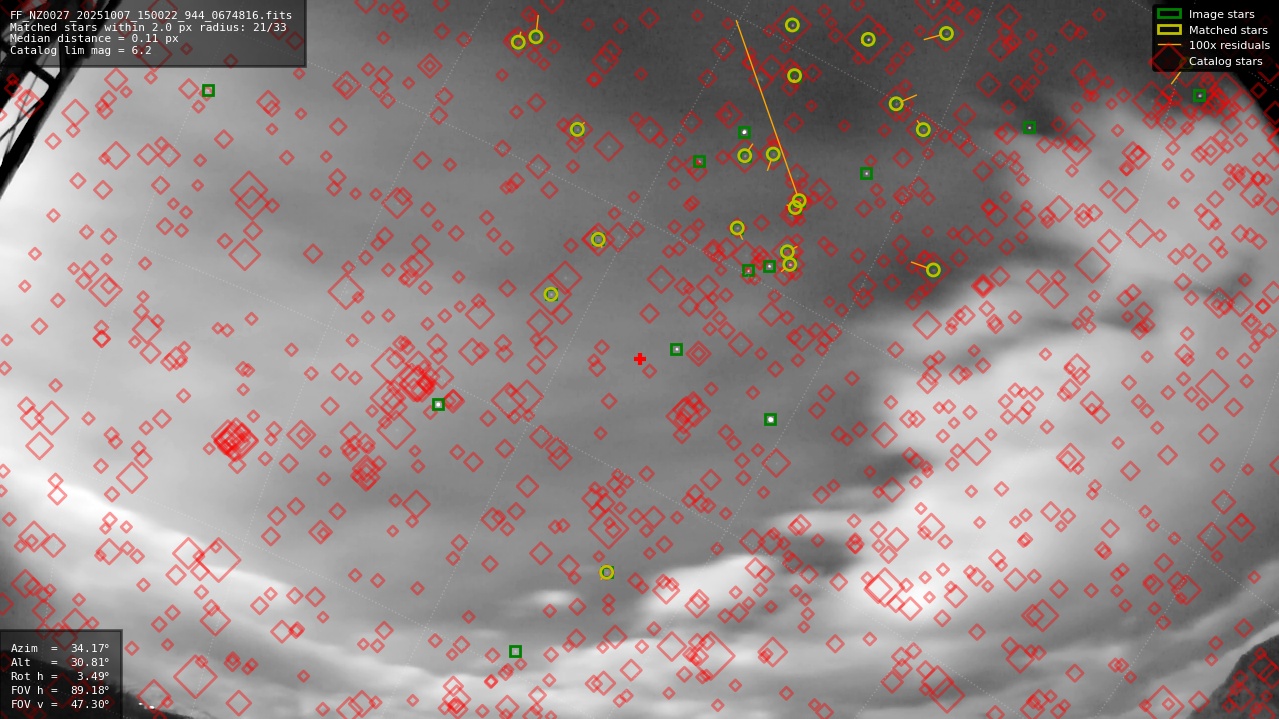 Astrometry report