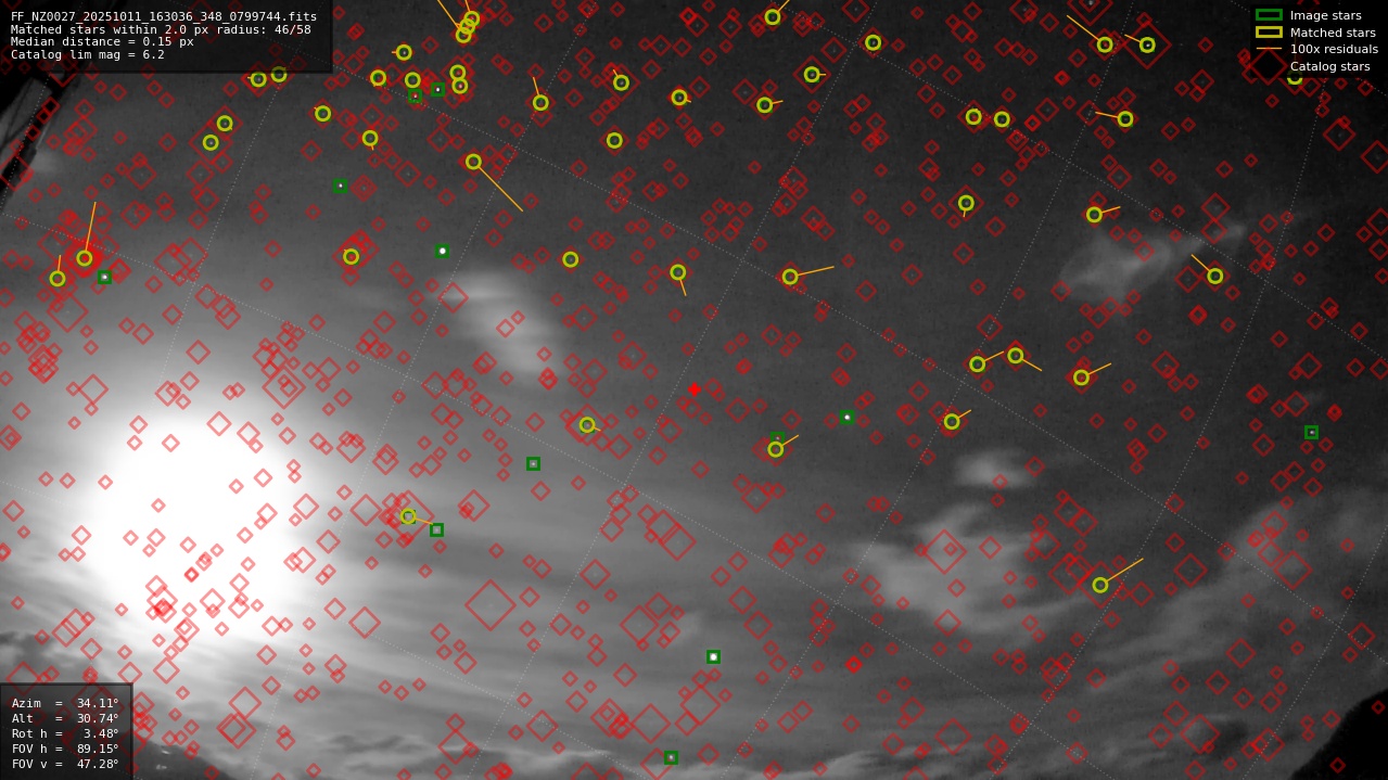 Astrometry report