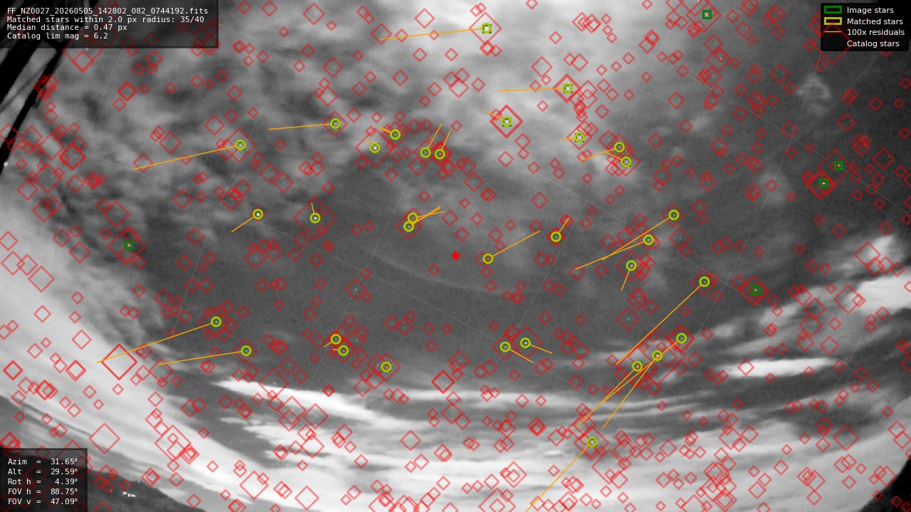 Astrometry report