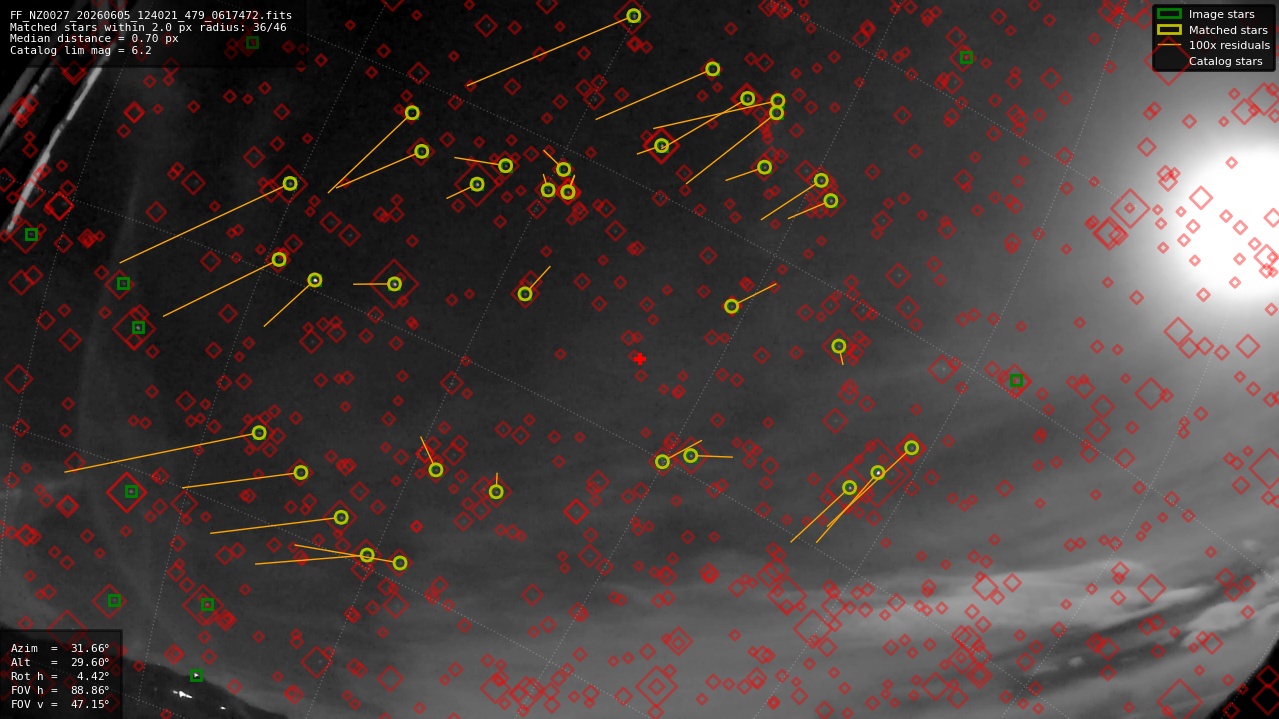 Astrometry report