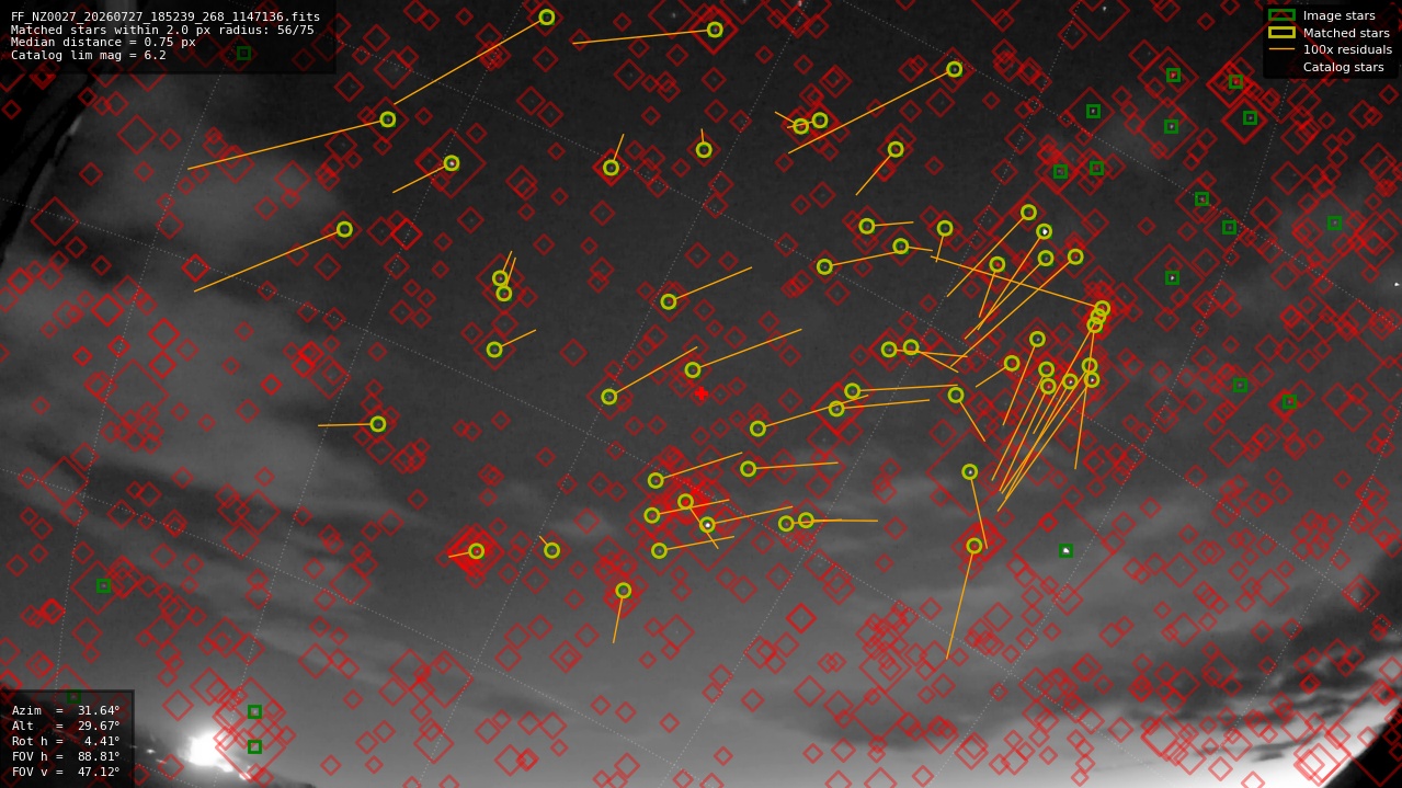 Astrometry report