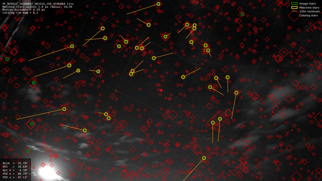 Astrometry report