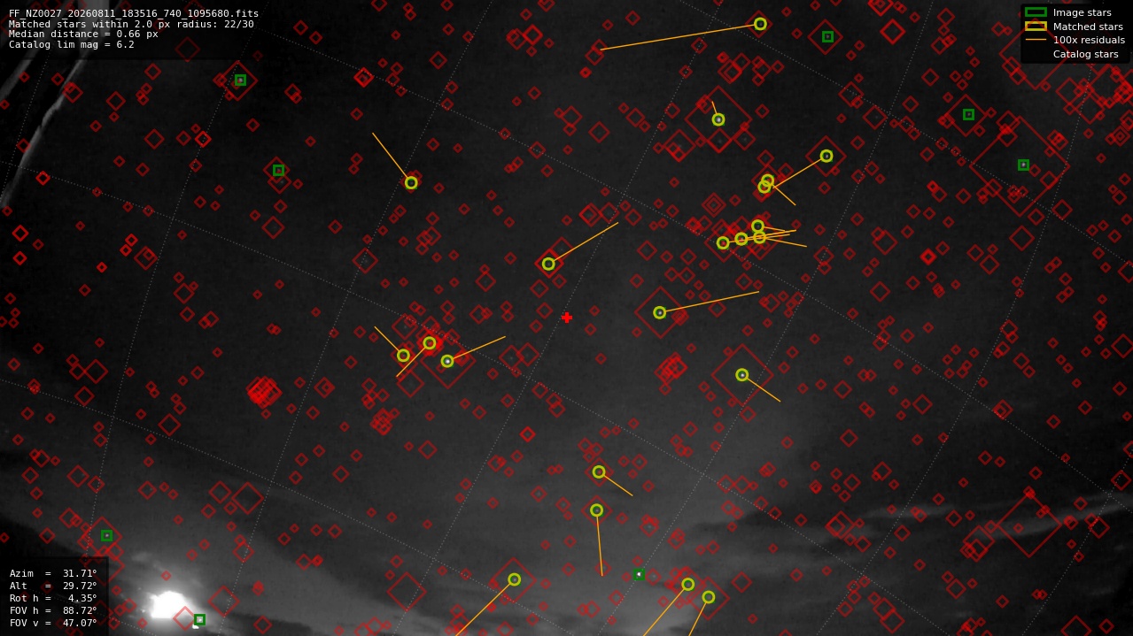 Astrometry report