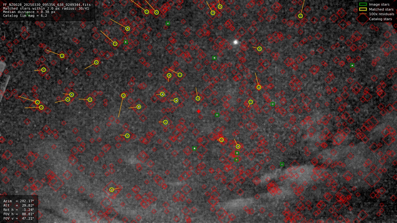 Astrometry report