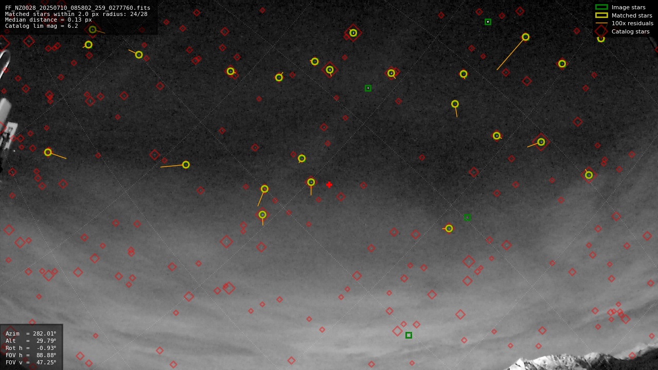 Astrometry report