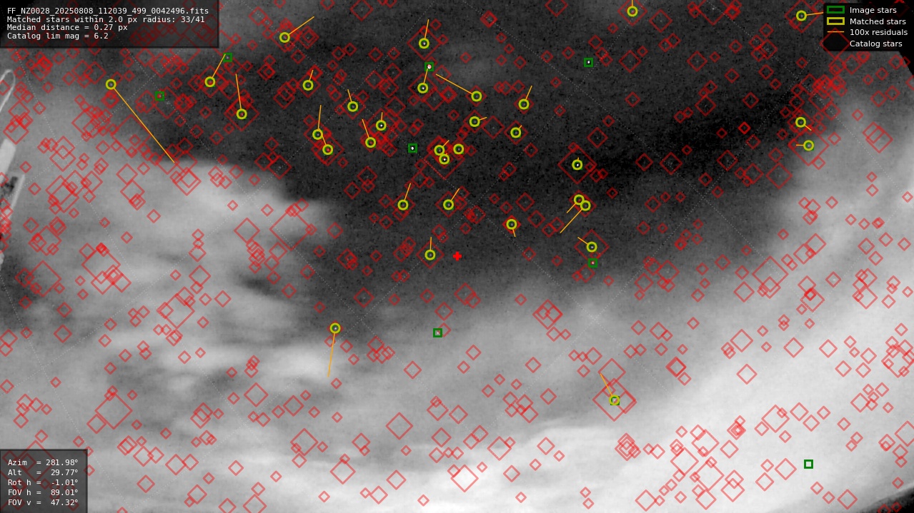 Astrometry report