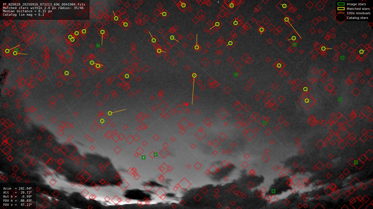 Astrometry report