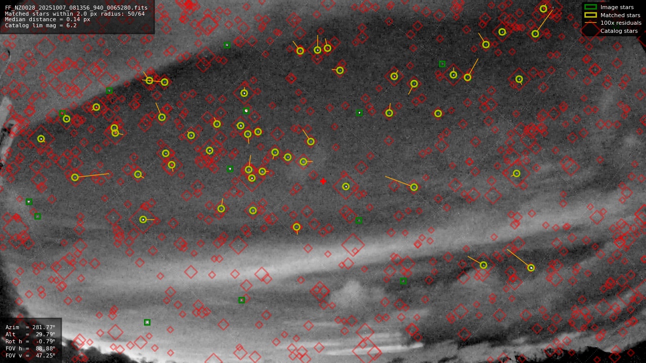 Astrometry report