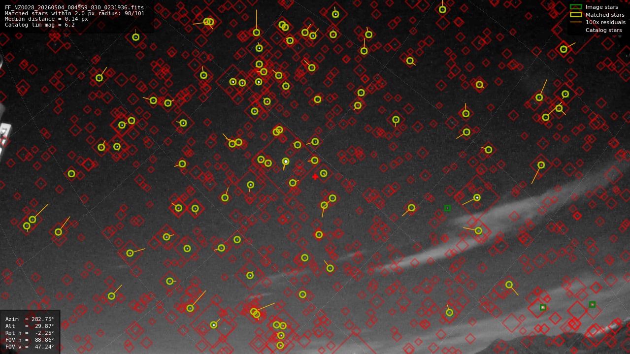 Astrometry report