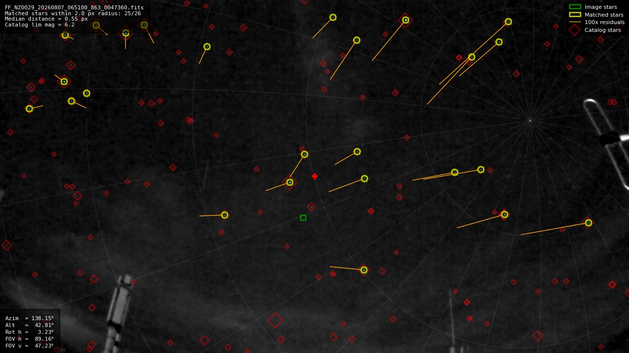 Astrometry report