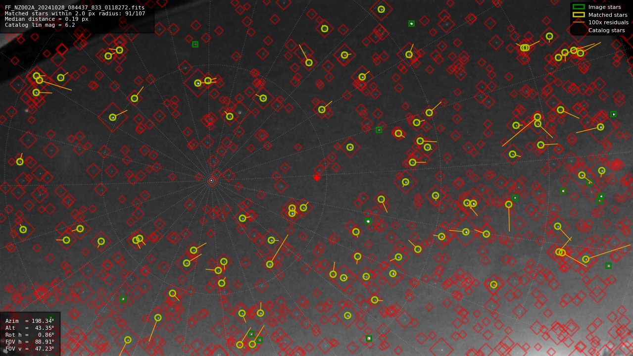Astrometry report