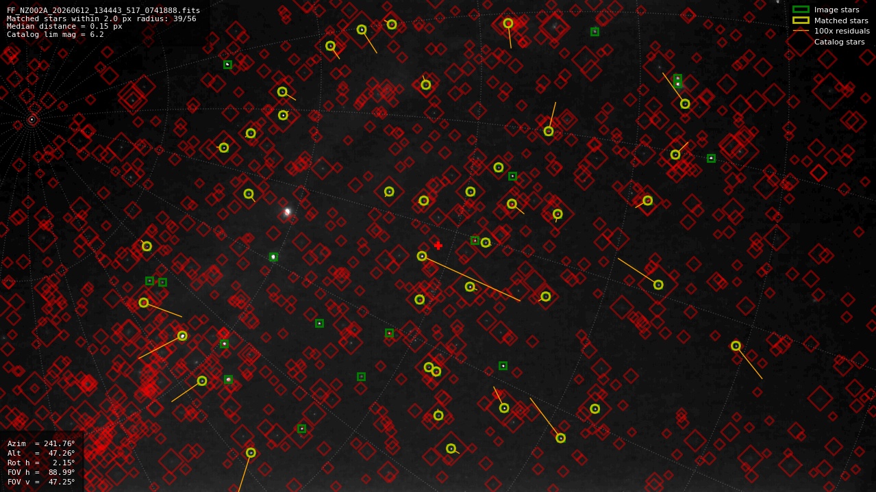 Astrometry report