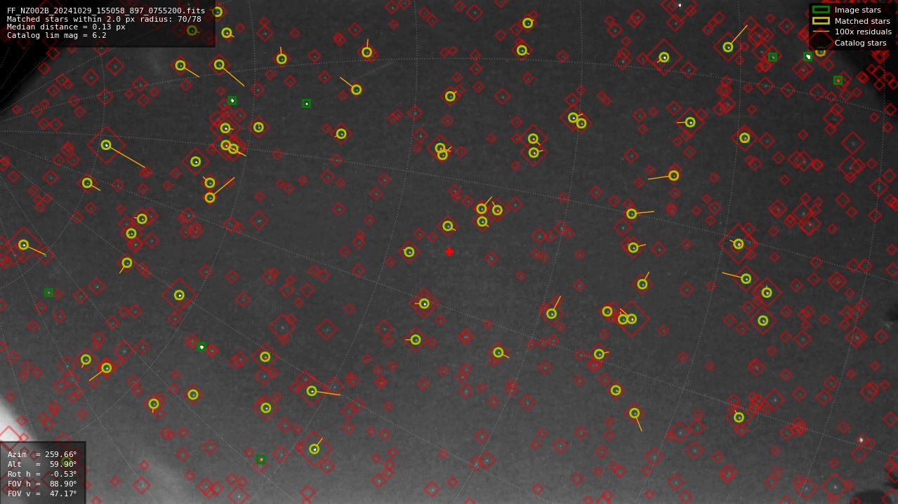 Astrometry report