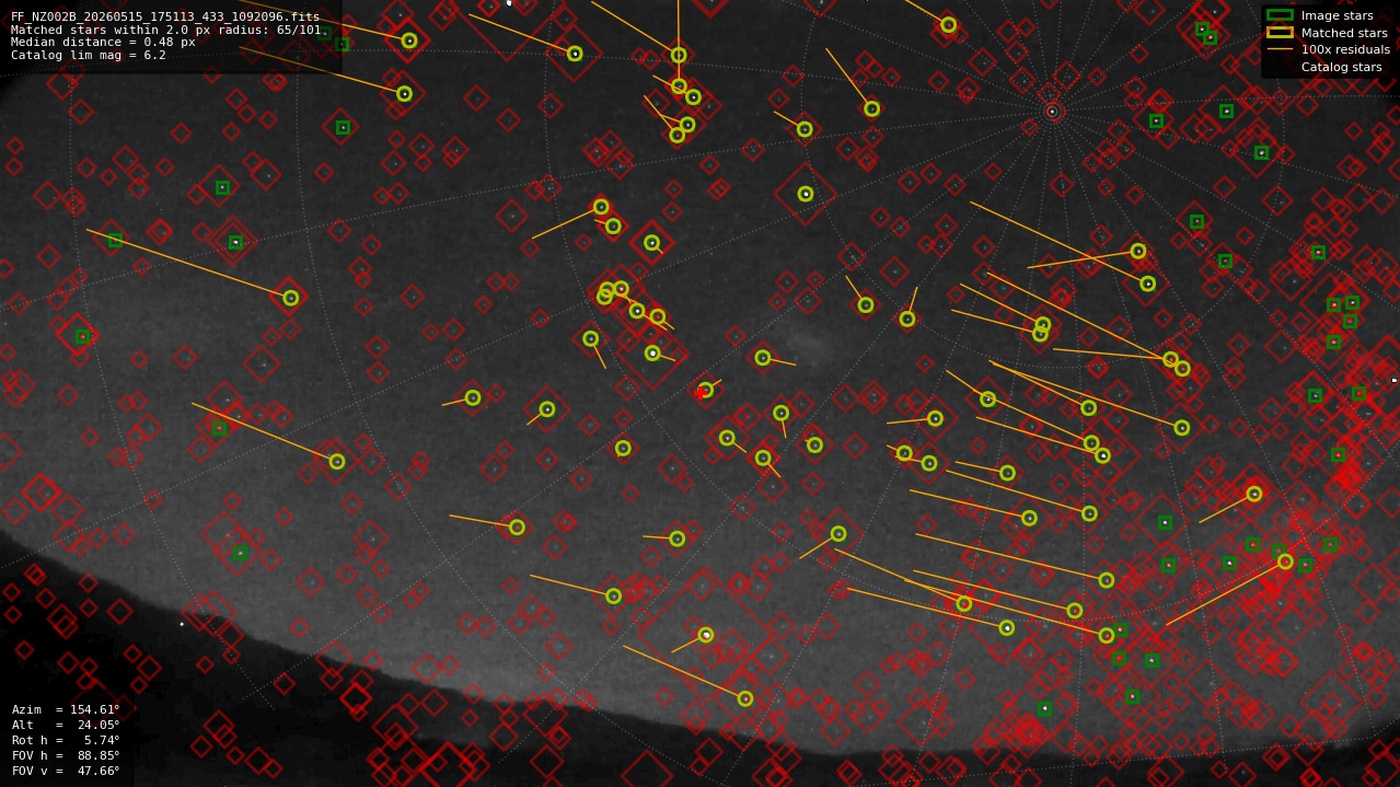 Astrometry report
