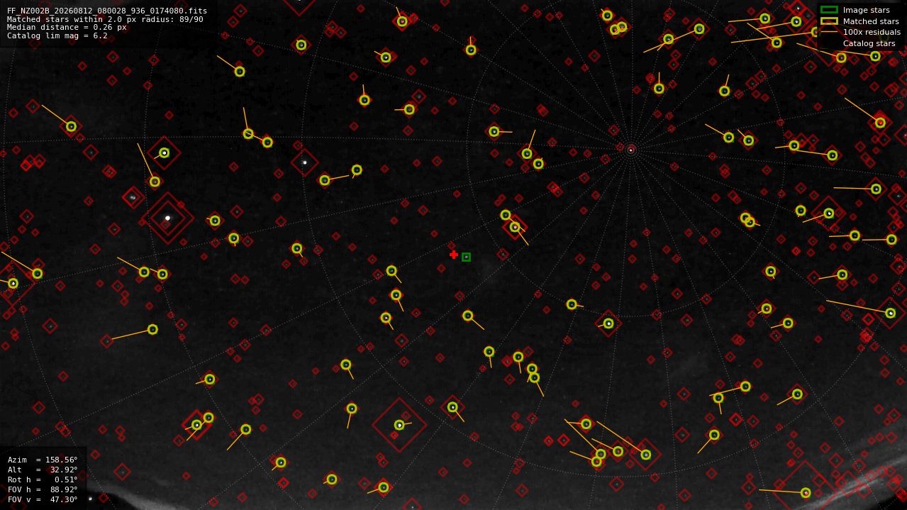 Astrometry report