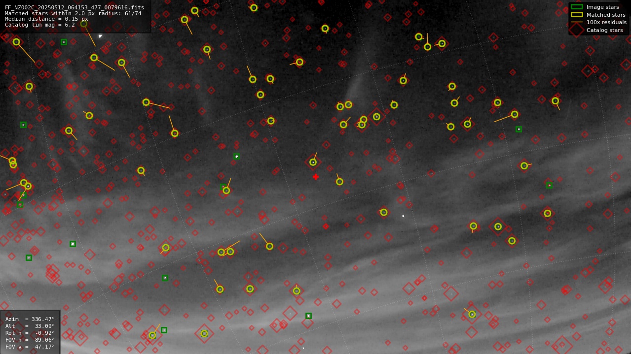 Astrometry report