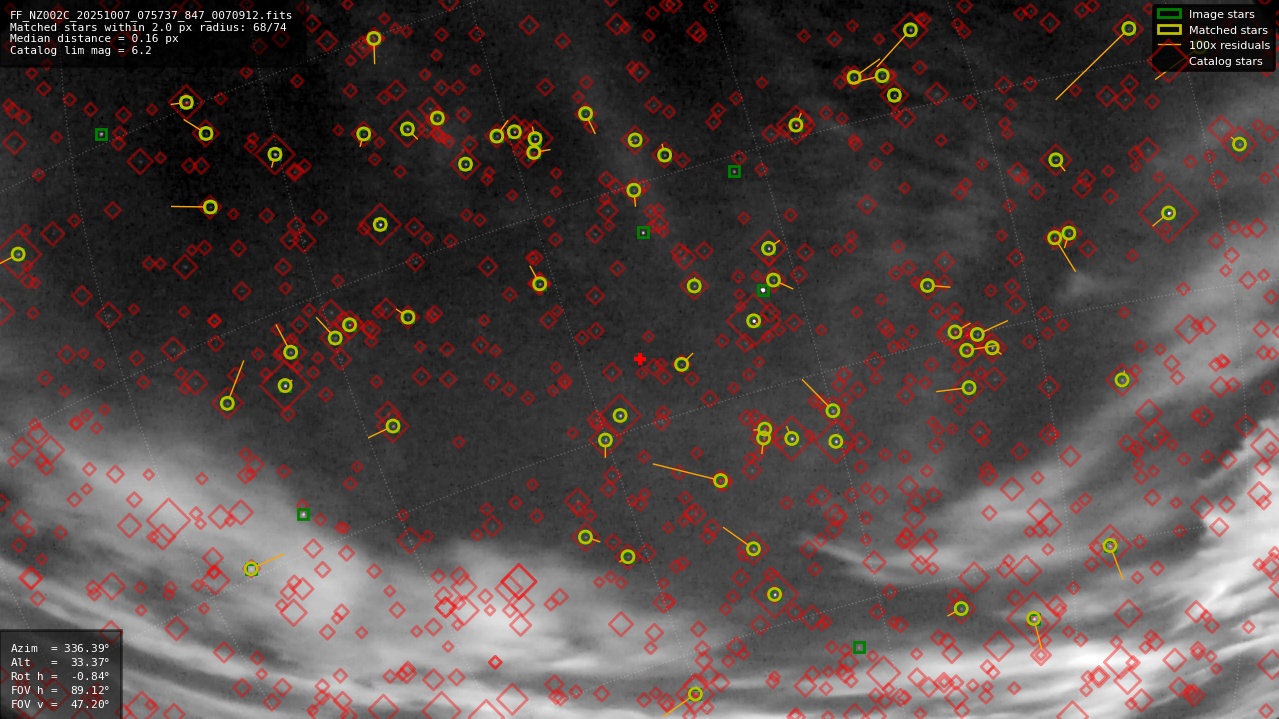 Astrometry report
