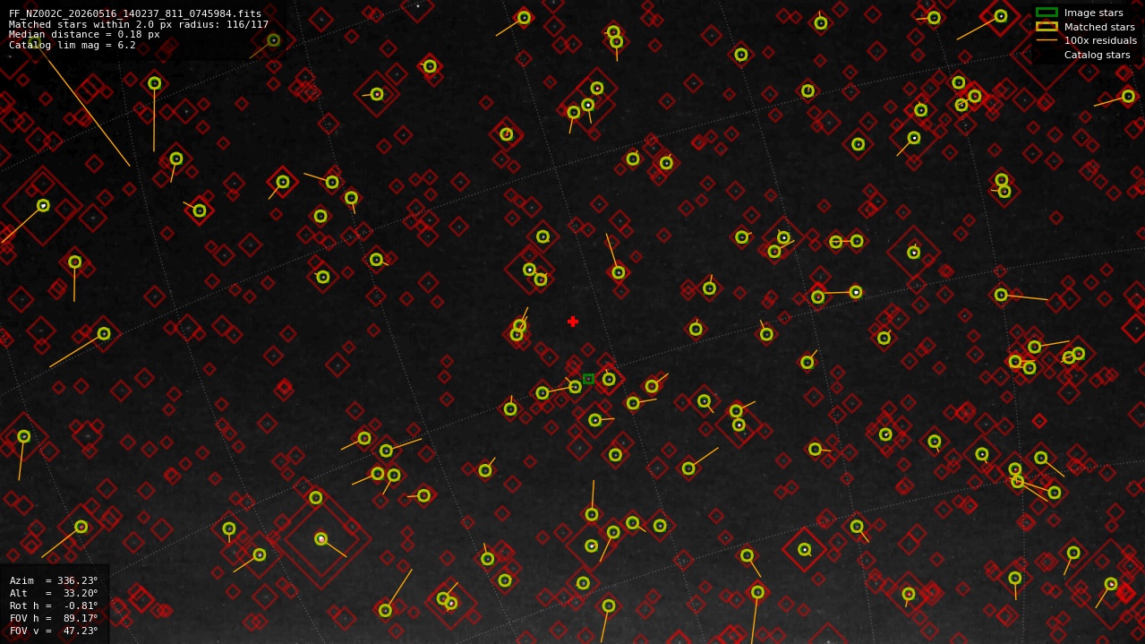 Astrometry report