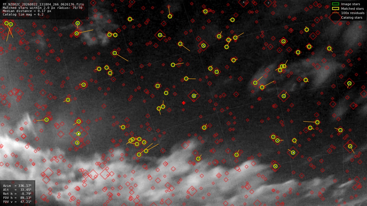 Astrometry report