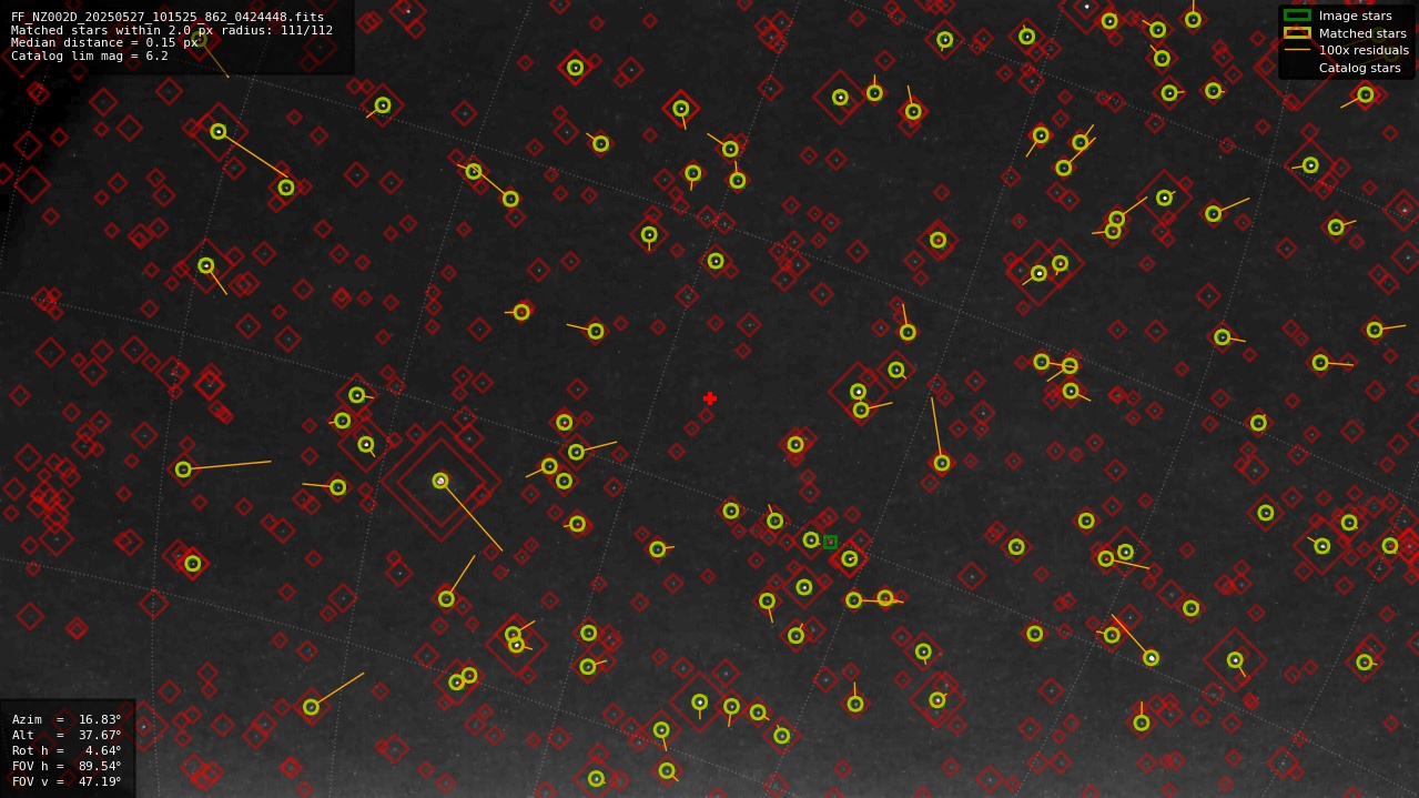 Astrometry report