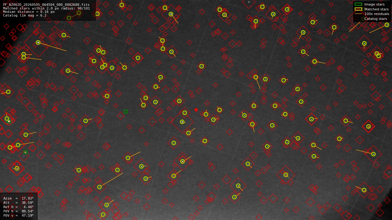 Astrometry report