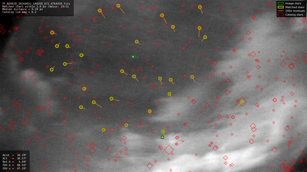 Astrometry report