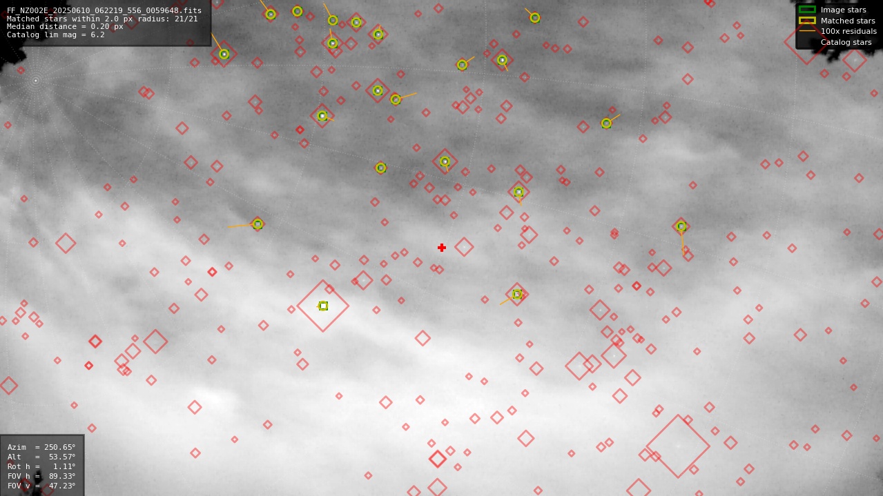 Astrometry report