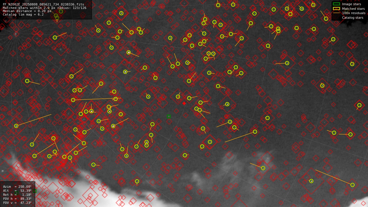 Astrometry report