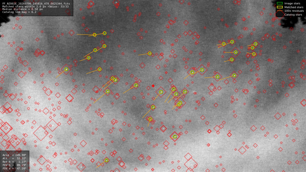 Astrometry report