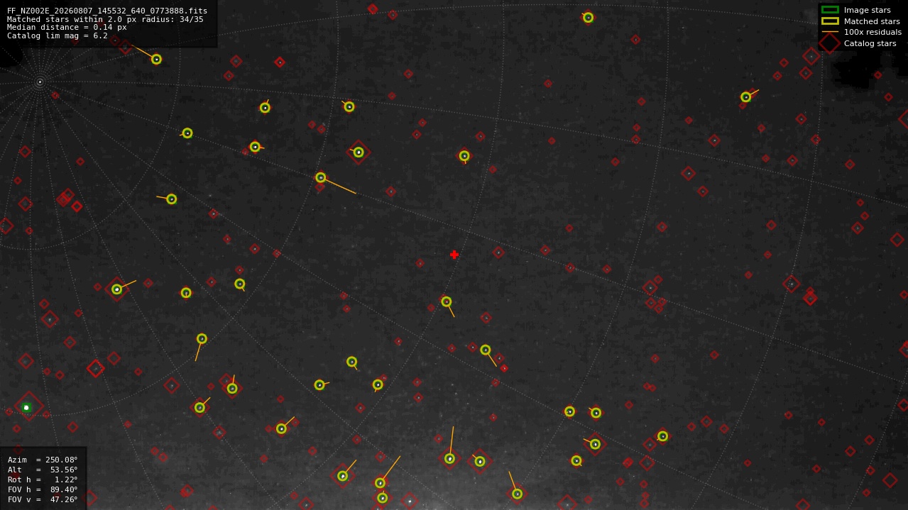 Astrometry report