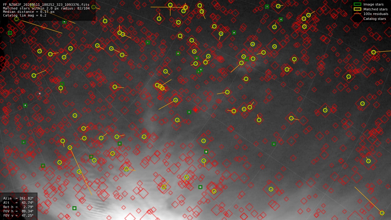 Astrometry report