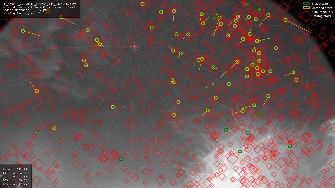 Astrometry report