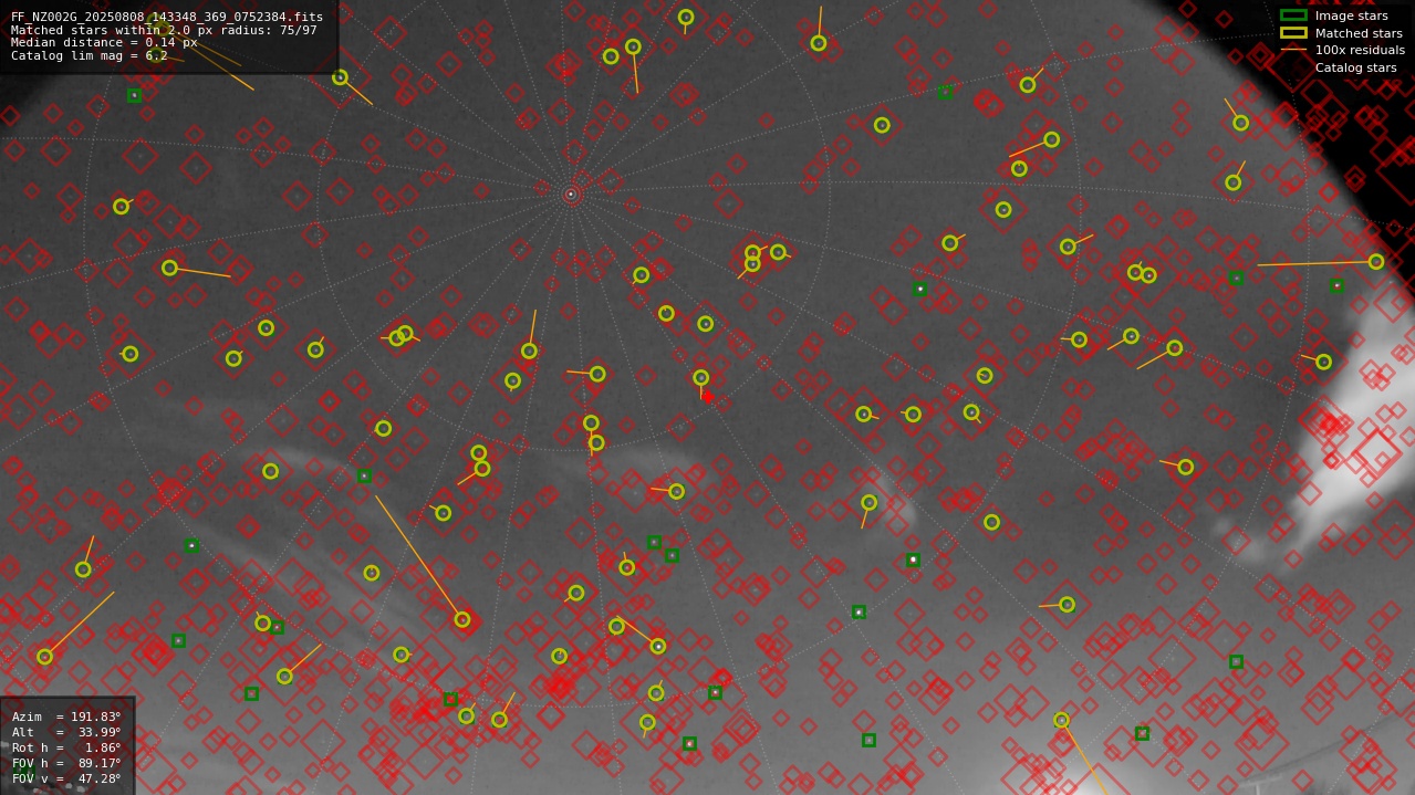 Astrometry report