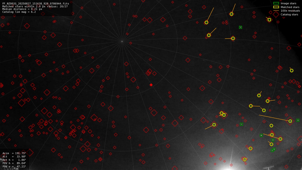 Astrometry report