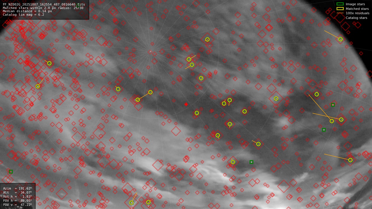 Astrometry report