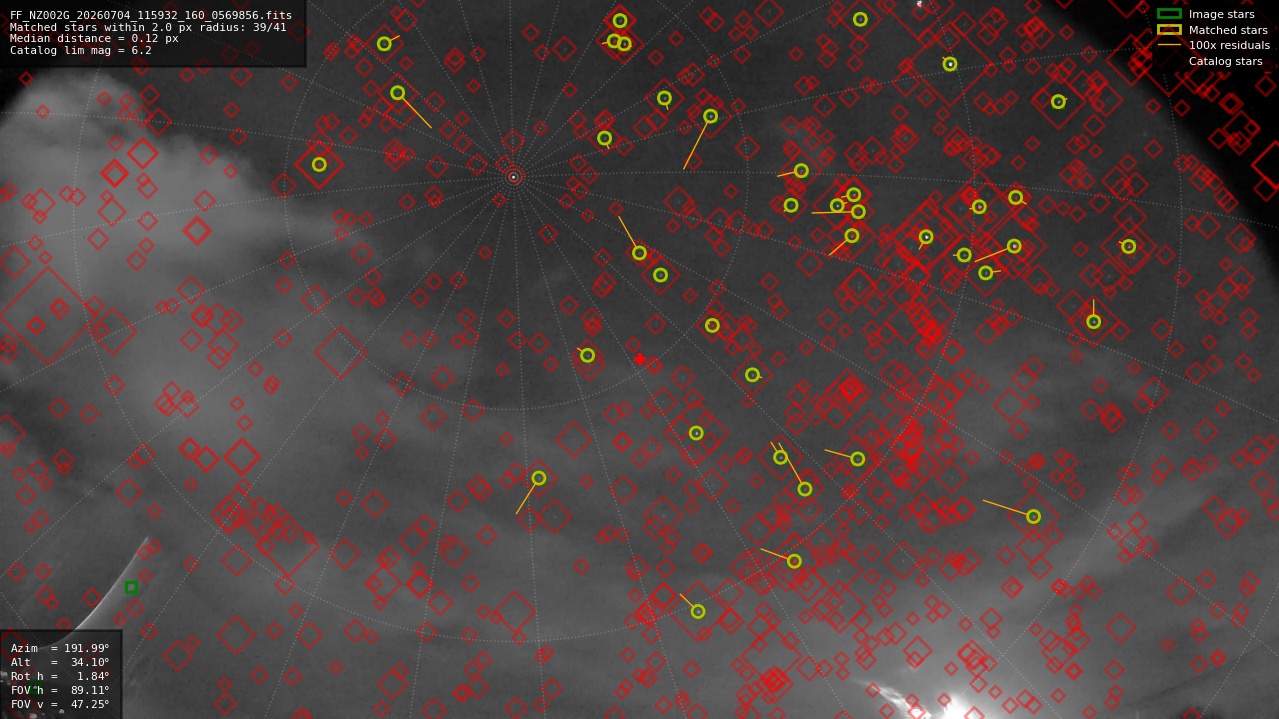 Astrometry report