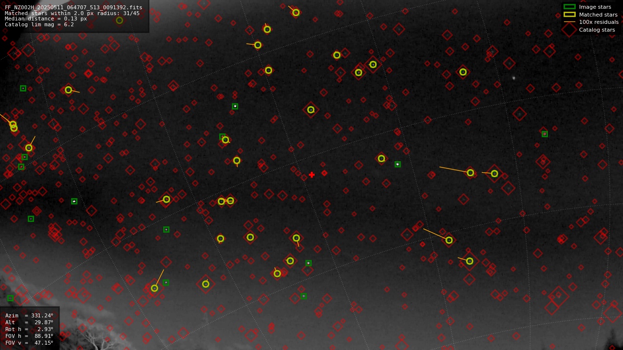 Astrometry report
