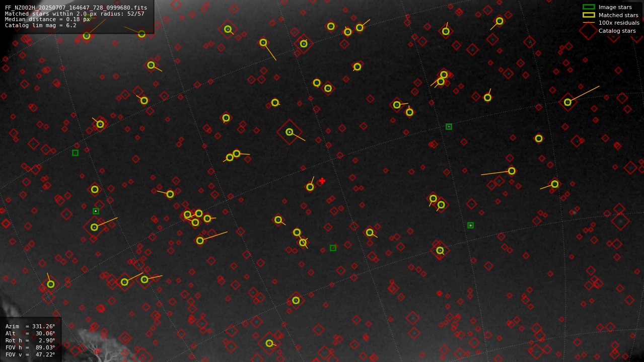 Astrometry report