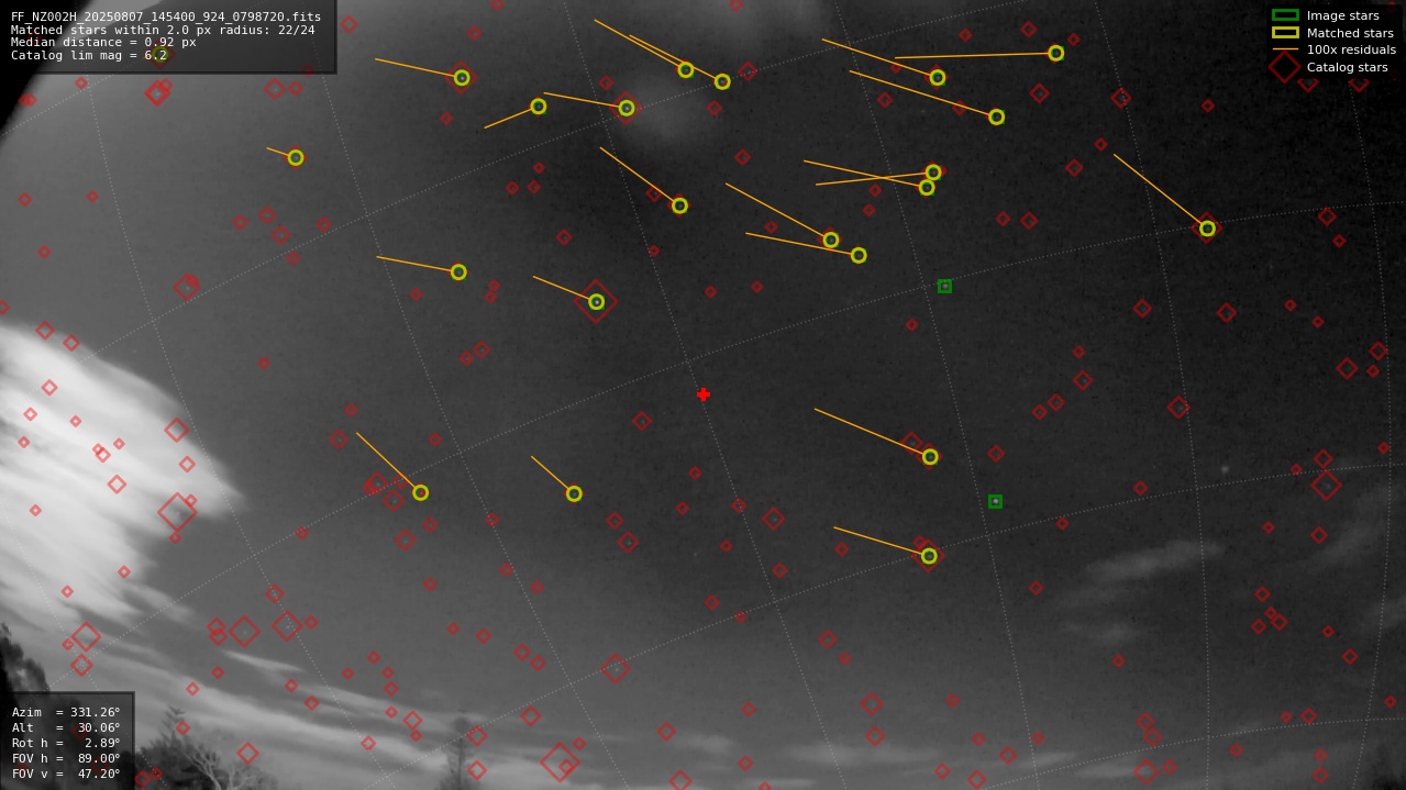 Astrometry report