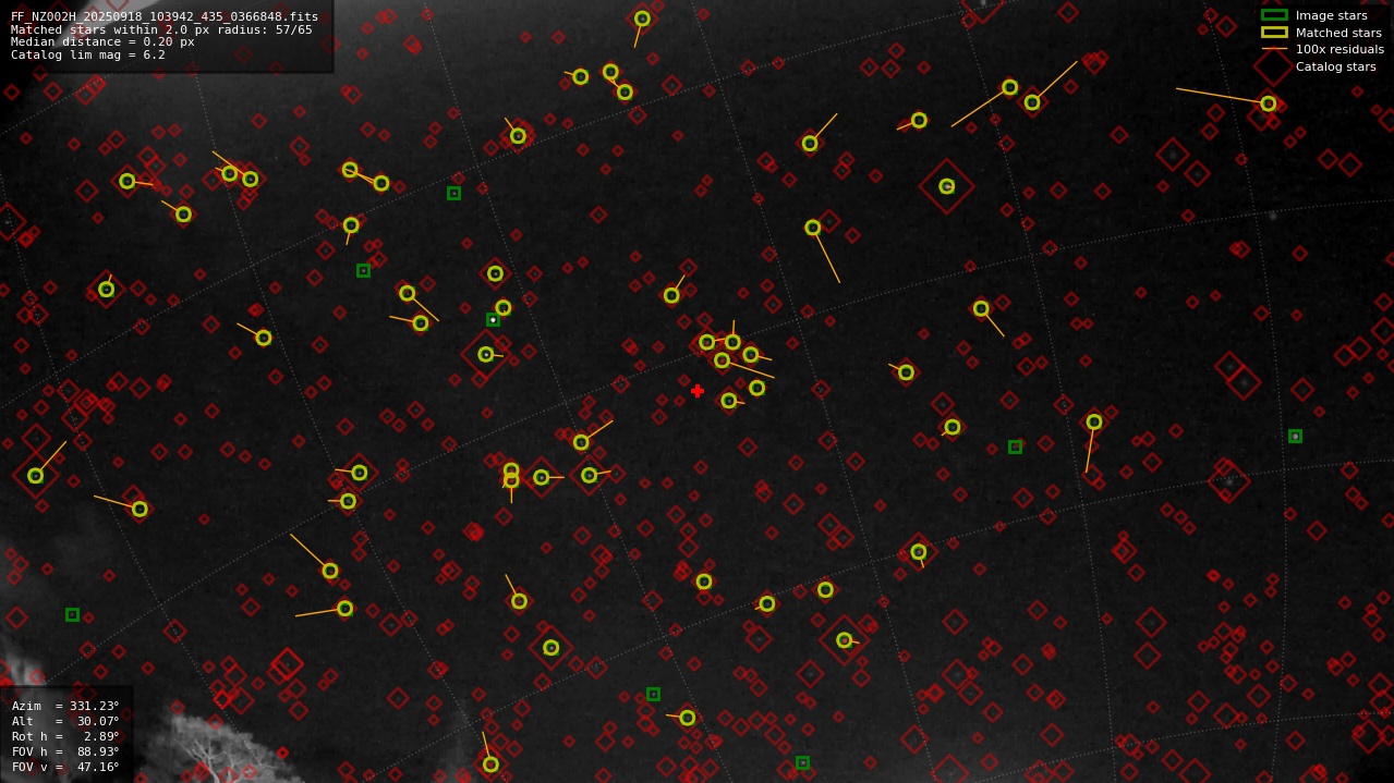 Astrometry report