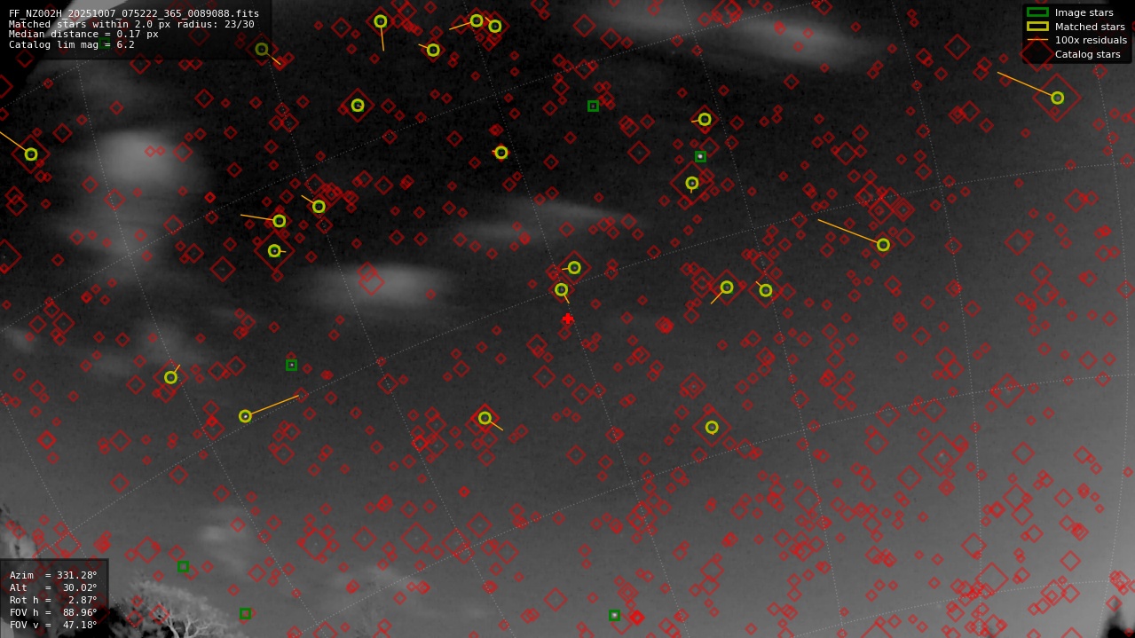 Astrometry report